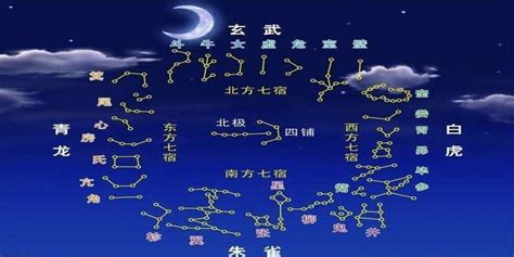 星宿關係表|二十八星宿、28星宿吉凶算命配对查询